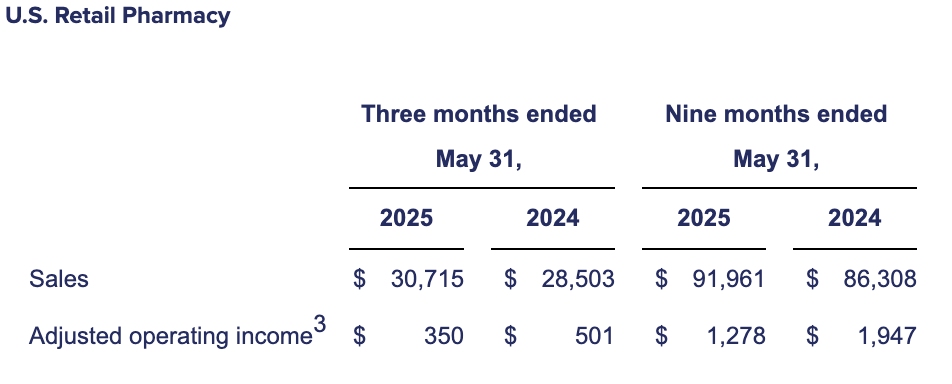Walgreens Boots Alliance, FY2025 Q3 Results